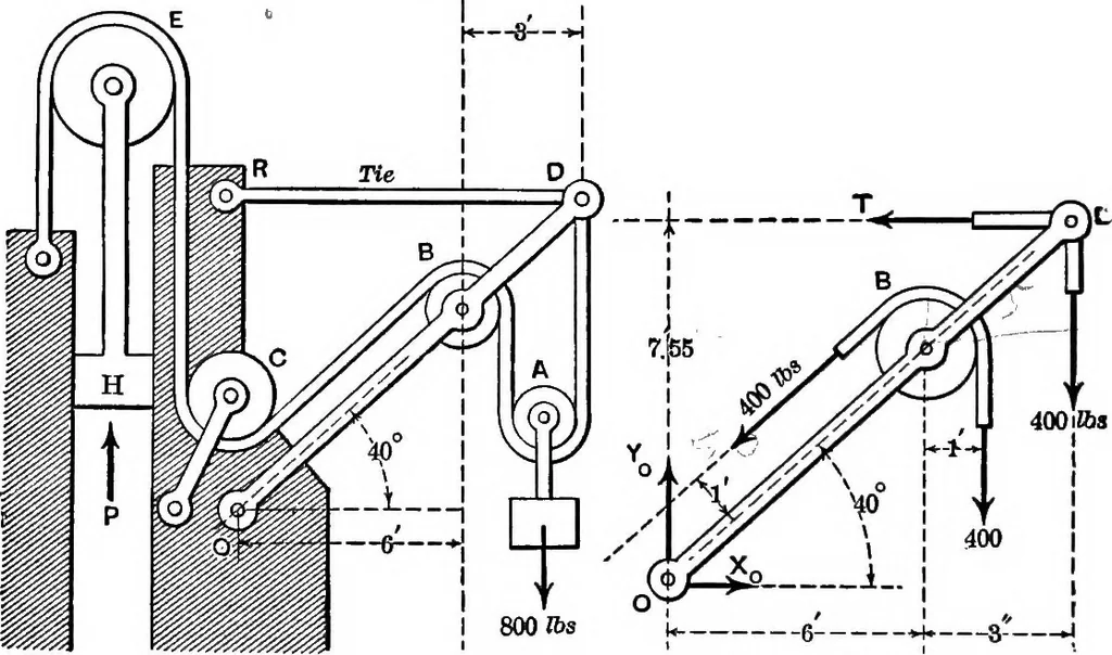 An illustration from Mechanics of engineering (solids) : comprising statics and kinetics of solids, and the mechanics of the materials of construction, or strength and elasticity of beams, columns, shafts, arches, etc. : for use in technical schools, 1911, leaf 63