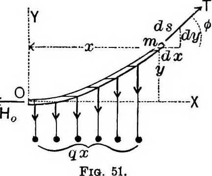 An illustration from Mechanics of engineering (solids) : comprising statics and kinetics of solids, and the mechanics of the materials of construction, or strength and elasticity of beams, columns, shafts, arches, etc. : for use in technical schools, 1911, leaf 64