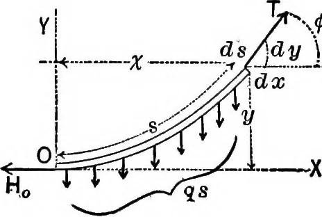 An illustration from Mechanics of engineering (solids) : comprising statics and kinetics of solids, and the mechanics of the materials of construction, or strength and elasticity of beams, columns, shafts, arches, etc. : for use in technical schools, 1911, leaf 65