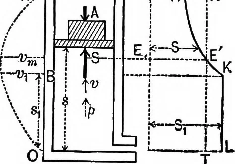 An illustration from Mechanics of engineering (solids) : comprising statics and kinetics of solids, and the mechanics of the materials of construction, or strength and elasticity of beams, columns, shafts, arches, etc. : for use in technical schools, 1911, leaf 80