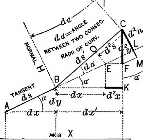 An illustration from Mechanics of engineering (solids) : comprising statics and kinetics of solids, and the mechanics of the materials of construction, or strength and elasticity of beams, columns, shafts, arches, etc. : for use in technical schools, 1911, leaf 93