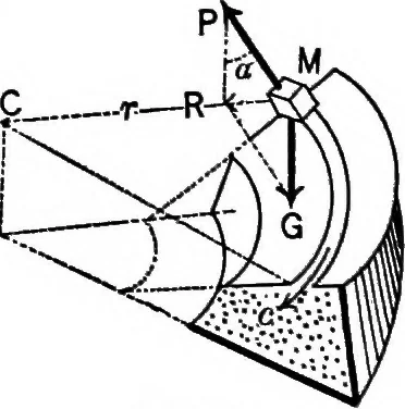 An illustration from Mechanics of engineering (solids) : comprising statics and kinetics of solids, and the mechanics of the materials of construction, or strength and elasticity of beams, columns, shafts, arches, etc. : for use in technical schools, 1911, leaf 97