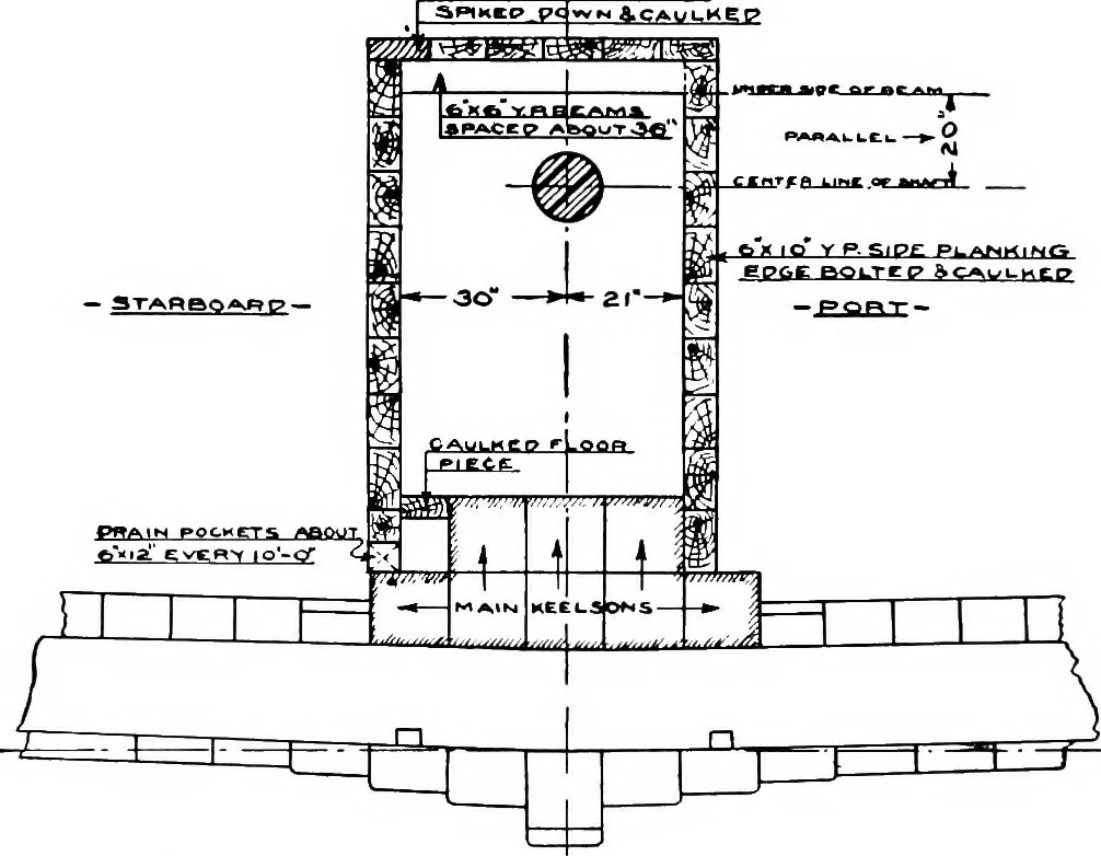 An illustration from A practical course in wooden boat and ship building, the fundamental principles and practical methods described in detail, especially written for carpenters and other woodworkers who desire to engage in boat or ship building, and as a textbook for schools, 1918, leaf 105