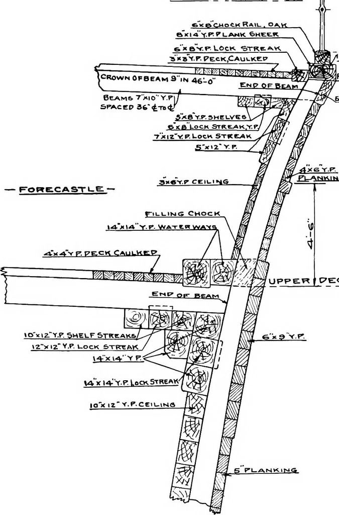An illustration from A practical course in wooden boat and ship building, the fundamental principles and practical methods described in detail, especially written for carpenters and other woodworkers who desire to engage in boat or ship building, and as a textbook for schools, 1918, leaf 106