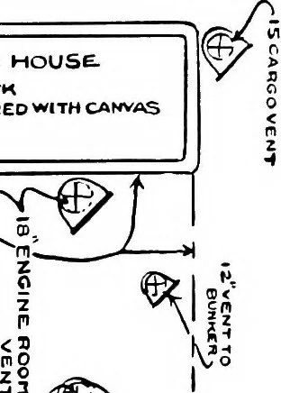 An illustration from A practical course in wooden boat and ship building, the fundamental principles and practical methods described in detail, especially written for carpenters and other woodworkers who desire to engage in boat or ship building, and as a textbook for schools, 1918, leaf 159
