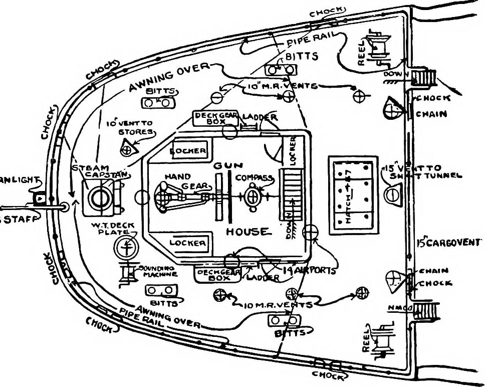 An illustration from A practical course in wooden boat and ship building, the fundamental principles and practical methods described in detail, especially written for carpenters and other woodworkers who desire to engage in boat or ship building, and as a textbook for schools, 1918, leaf 162