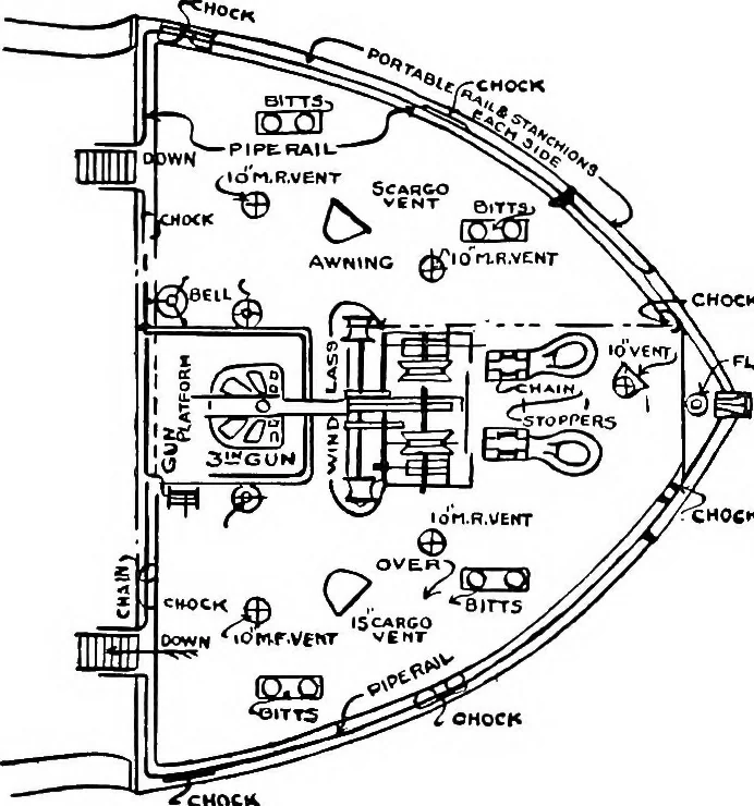 An illustration from A practical course in wooden boat and ship building, the fundamental principles and practical methods described in detail, especially written for carpenters and other woodworkers who desire to engage in boat or ship building, and as a textbook for schools, 1918, leaf 164