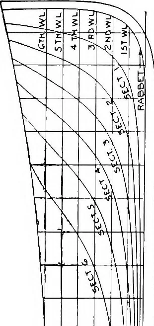 An illustration from A practical course in wooden boat and ship building, the fundamental principles and practical methods described in detail, especially written for carpenters and other woodworkers who desire to engage in boat or ship building, and as a textbook for schools, 1918, leaf 21