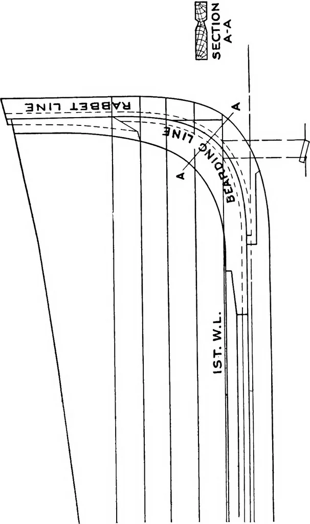 An illustration from A practical course in wooden boat and ship building, the fundamental principles and practical methods described in detail, especially written for carpenters and other woodworkers who desire to engage in boat or ship building, and as a textbook for schools, 1918, leaf 39