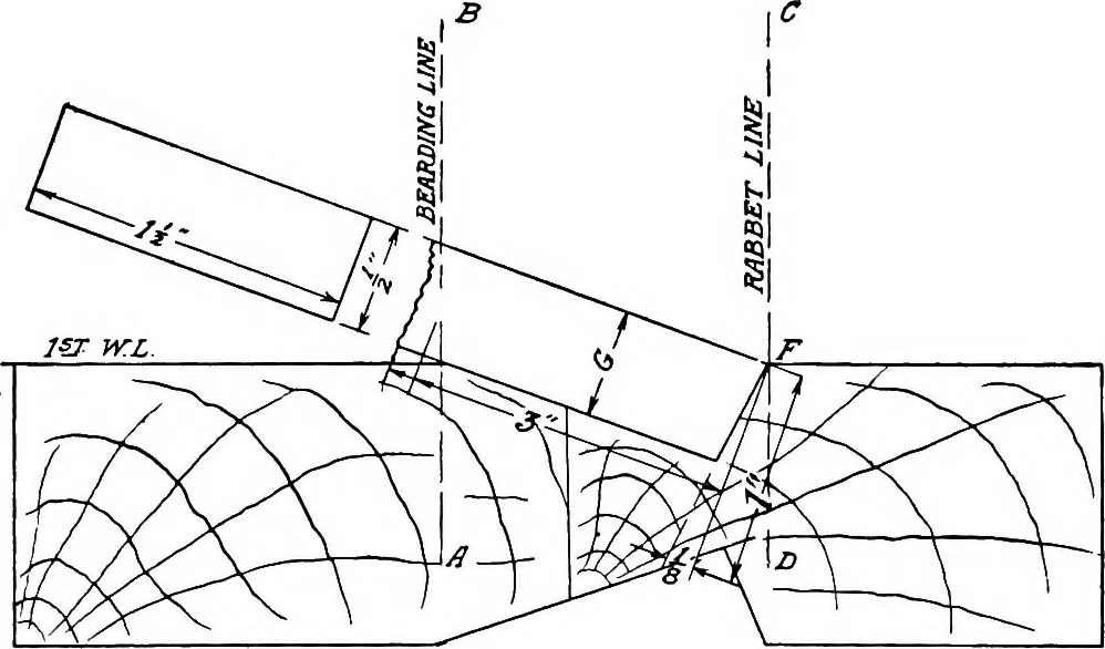 An illustration from A practical course in wooden boat and ship building, the fundamental principles and practical methods described in detail, especially written for carpenters and other woodworkers who desire to engage in boat or ship building, and as a textbook for schools, 1918, leaf 40