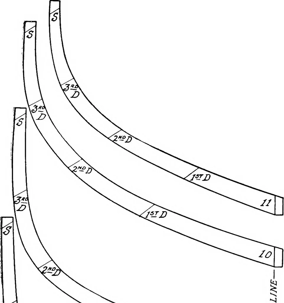 An illustration from A practical course in wooden boat and ship building, the fundamental principles and practical methods described in detail, especially written for carpenters and other woodworkers who desire to engage in boat or ship building, and as a textbook for schools, 1918, leaf 46