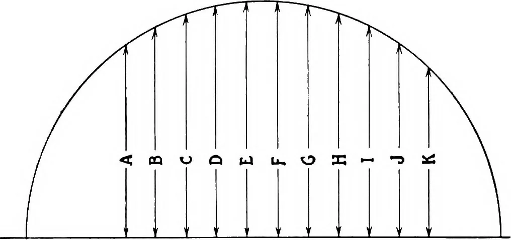 An illustration from A practical course in wooden boat and ship building, the fundamental principles and practical methods described in detail, especially written for carpenters and other woodworkers who desire to engage in boat or ship building, and as a textbook for schools, 1918, leaf 73