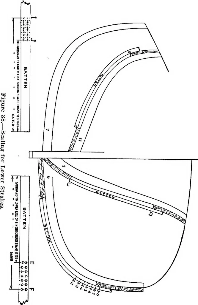 An illustration from A practical course in wooden boat and ship building, the fundamental principles and practical methods described in detail, especially written for carpenters and other woodworkers who desire to engage in boat or ship building, and as a textbook for schools, 1918, leaf 80