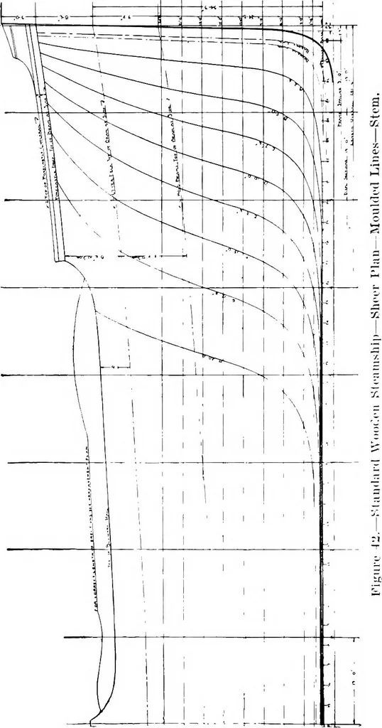 An illustration from A practical course in wooden boat and ship building, the fundamental principles and practical methods described in detail, especially written for carpenters and other woodworkers who desire to engage in boat or ship building, and as a textbook for schools, 1918, leaf 91