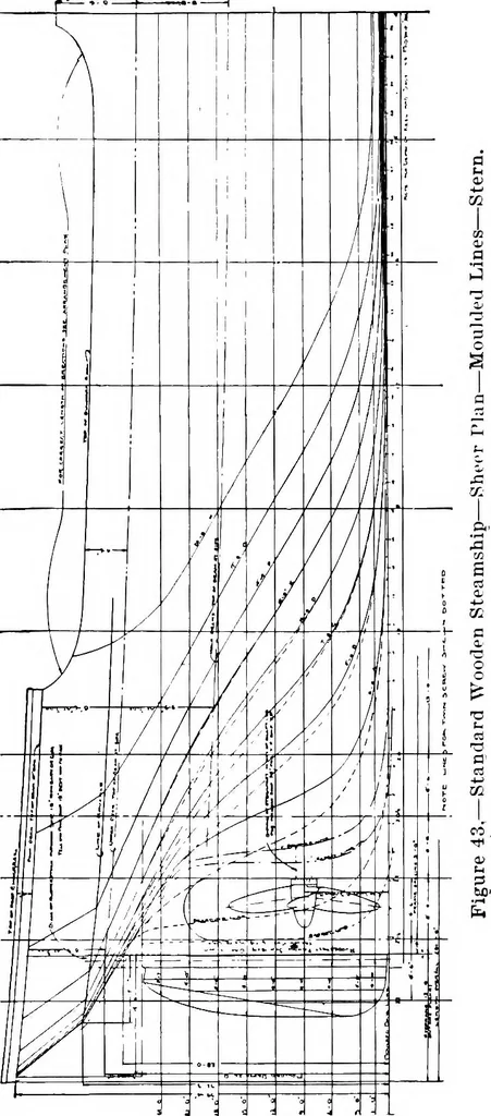 An illustration from A practical course in wooden boat and ship building, the fundamental principles and practical methods described in detail, especially written for carpenters and other woodworkers who desire to engage in boat or ship building, and as a textbook for schools, 1918, leaf 92