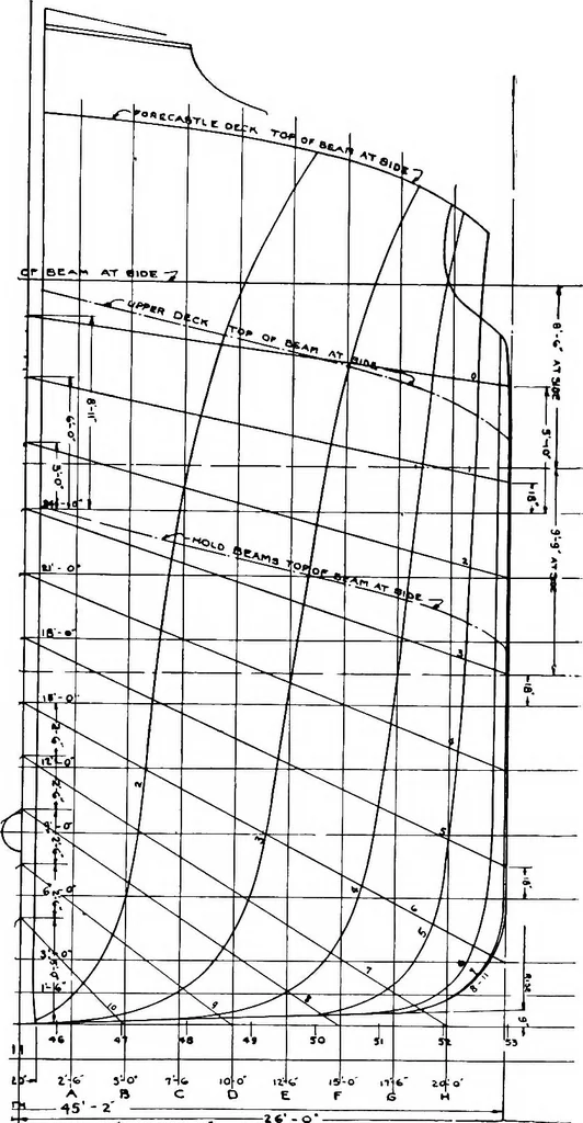 An illustration from A practical course in wooden boat and ship building, the fundamental principles and practical methods described in detail, especially written for carpenters and other woodworkers who desire to engage in boat or ship building, and as a textbook for schools, 1918, leaf 98