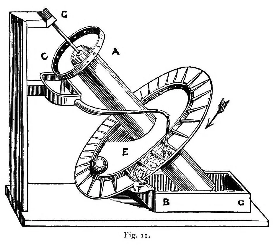 An illustration from The seven follies of science; a popular account of the most famous scientific impossibilities and the attempts which have been made to solve them. To which is added a small budget of interesting paradoxes, illusions, and marvels, 1906, leaf 63