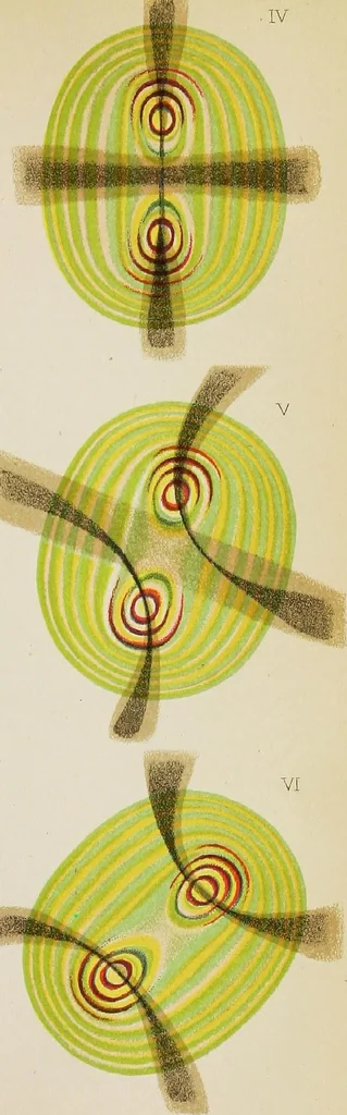 An illustration from Elementary treatise on physics, experimental and applied, for the use of colleges and schools;, 1904, leaf 693