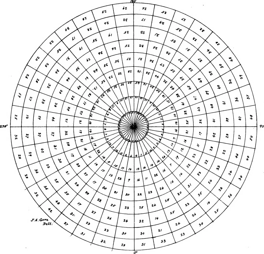An illustration from The visible universe; chapters on the origin and construction of the heavens, 1892, leaf 206