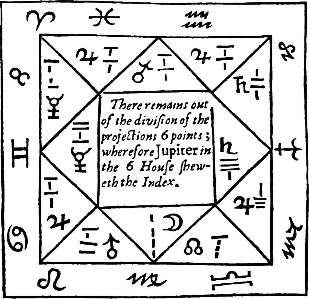 An illustration from Henry Cornelius Agrippa's Fourth book of occult philosophy, and geomancy. Magical elements of Peter de Abano. Astronomical geomancy [by Gerardus Cremonensis]. The nature of spirits [by Gorg Pictorius]. And arbatel of magic, 1655, leaf 46