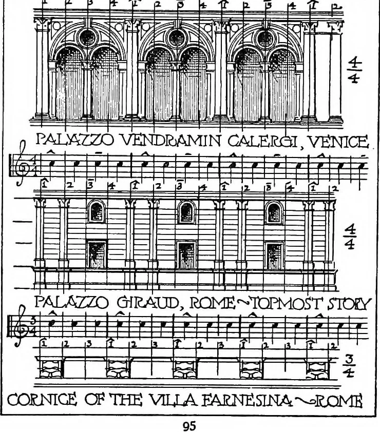 An illustration from The beautiful necessity; seven essays on theosophy and architecture, 1910, leaf 98