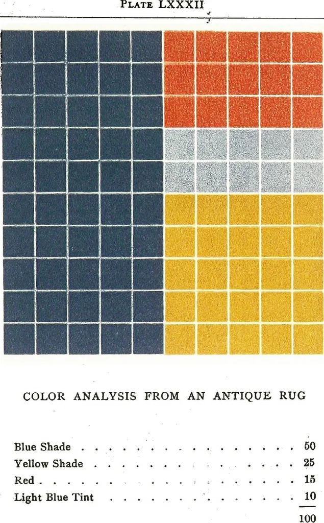 An illustration from Color problems : a practical manual for the lay student of color, 1902, leaf 322
