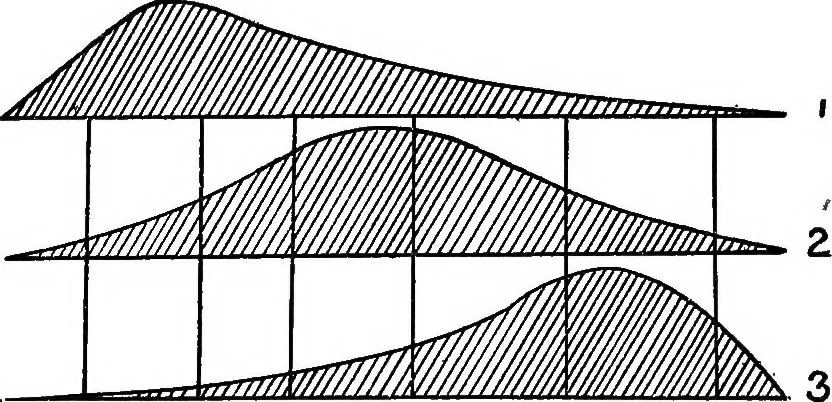 An illustration from Color problems : a practical manual for the lay student of color, 1902, leaf 38