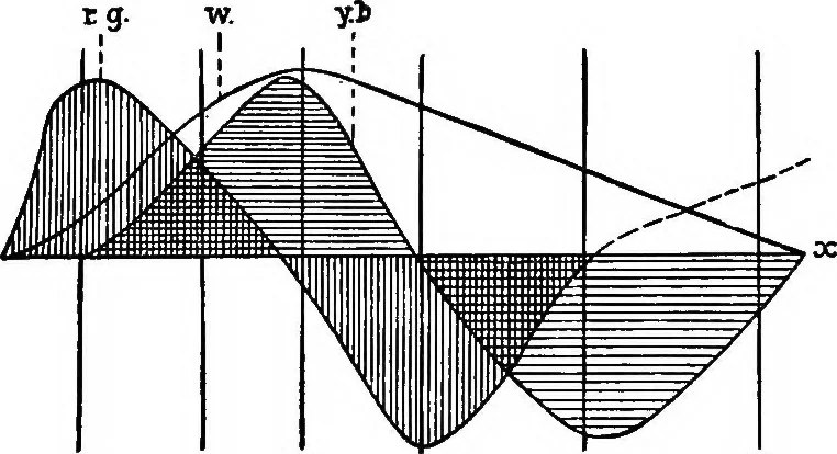 An illustration from Color problems : a practical manual for the lay student of color, 1902, leaf 41