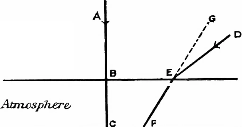 An illustration from Astronomical discovery, 1904, leaf 126