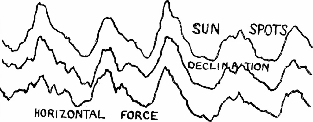 An illustration from Astronomical discovery, 1904, leaf 200