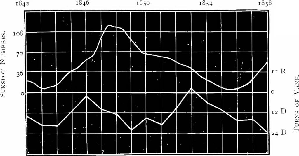 An illustration from Astronomical discovery, 1904, leaf 210