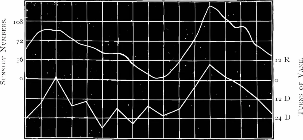 An illustration from Astronomical discovery, 1904, leaf 210