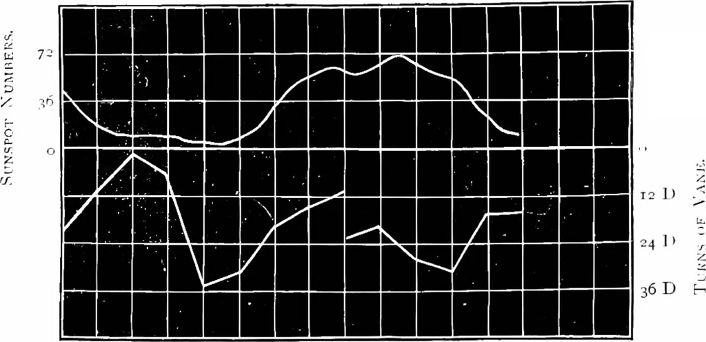 An illustration from Astronomical discovery, 1904, leaf 210