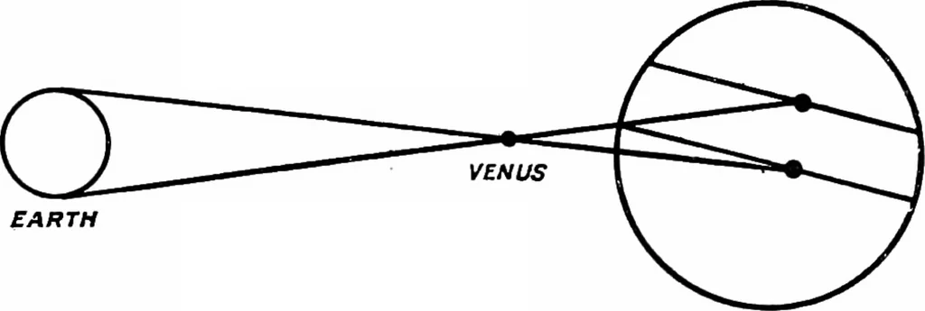 An illustration from Astronomical discovery, 1904, leaf 50