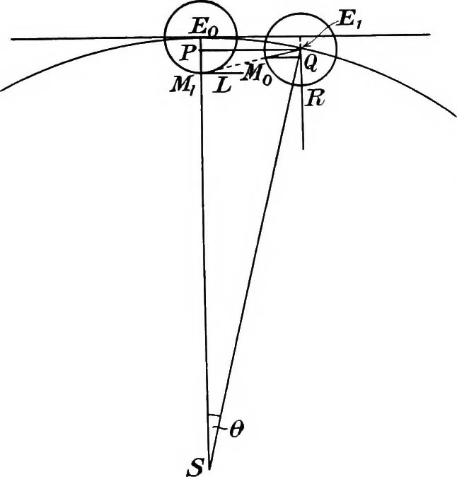 An illustration from General astronomy, 1922, leaf 105