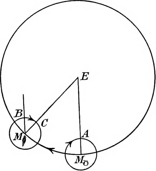 An illustration from General astronomy, 1922, leaf 106