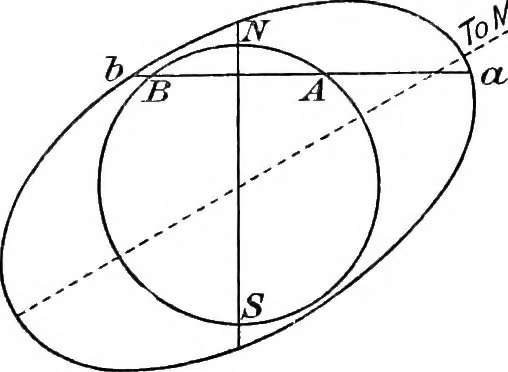 An illustration from General astronomy, 1922, leaf 115
