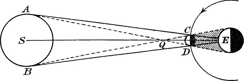 An illustration from General astronomy, 1922, leaf 179