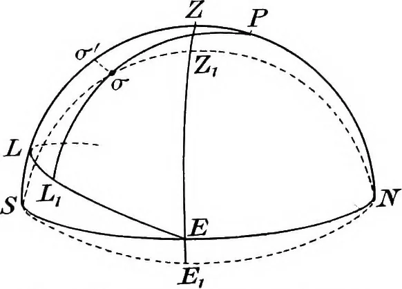 An illustration from General astronomy, 1922, leaf 208