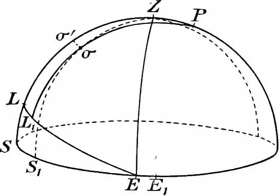 An illustration from General astronomy, 1922, leaf 209