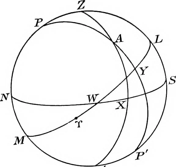 An illustration from General astronomy, 1922, leaf 22