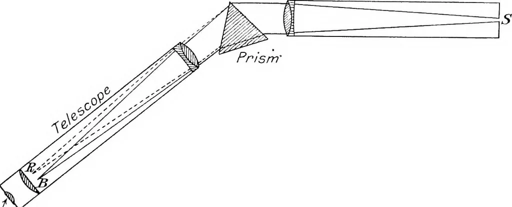 An illustration from General astronomy, 1922, leaf 222