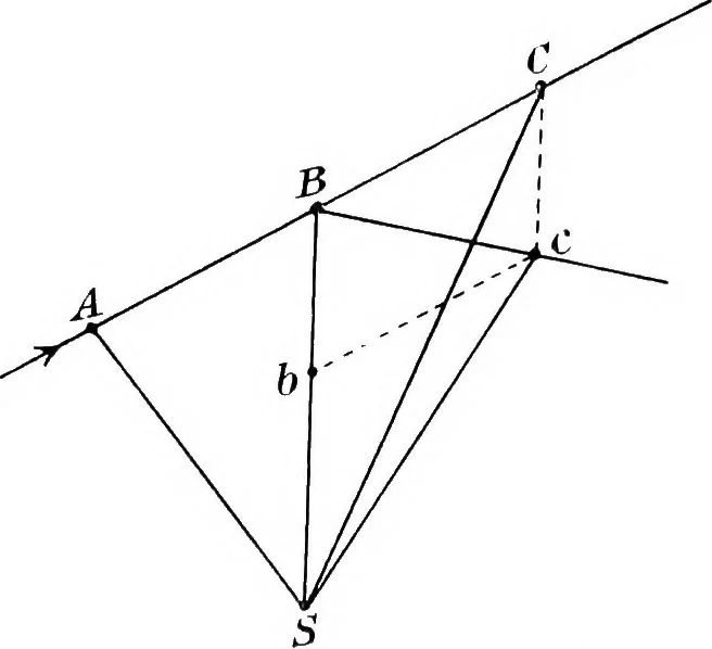 An illustration from General astronomy, 1922, leaf 242