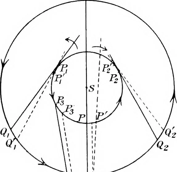 An illustration from General astronomy, 1922, leaf 245
