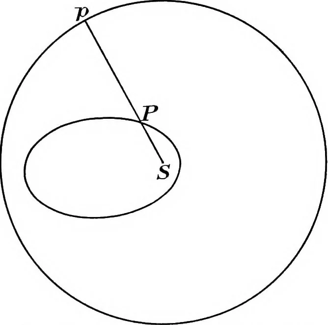 An illustration from General astronomy, 1922, leaf 261