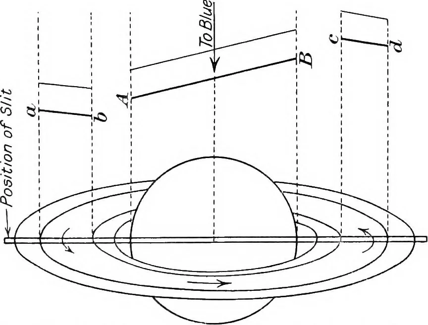 An illustration from General astronomy, 1922, leaf 295
