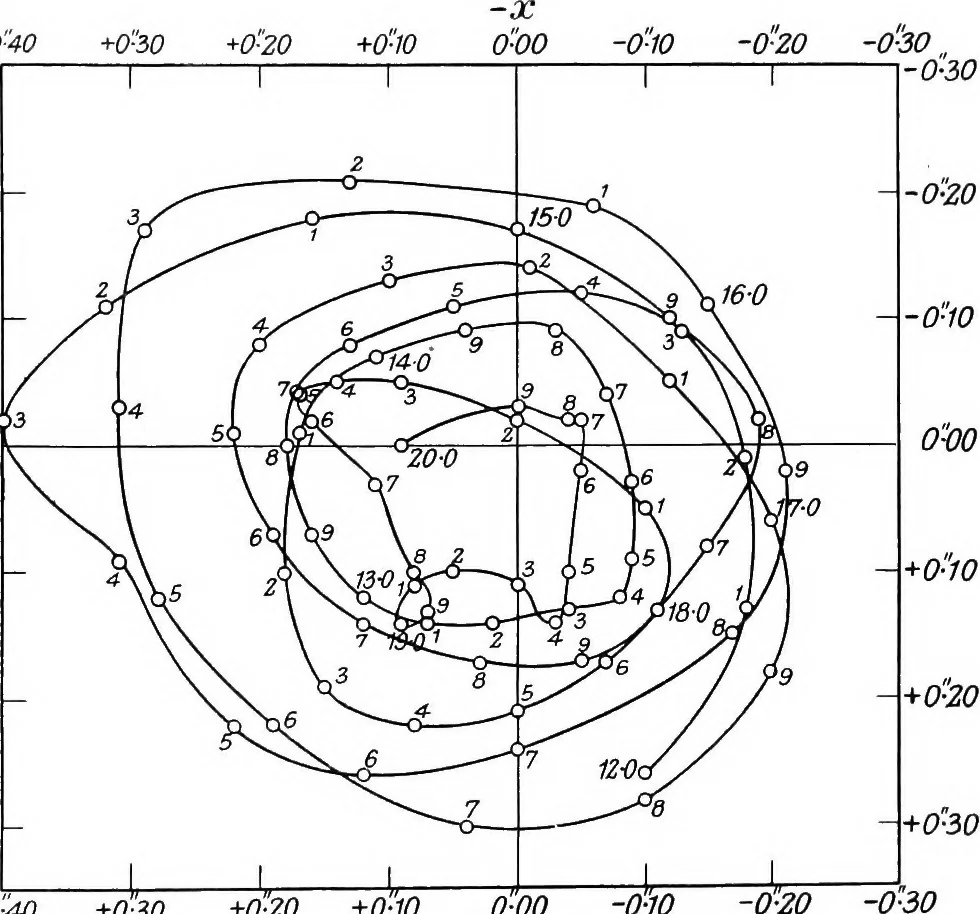An illustration from General astronomy, 1922, leaf 40