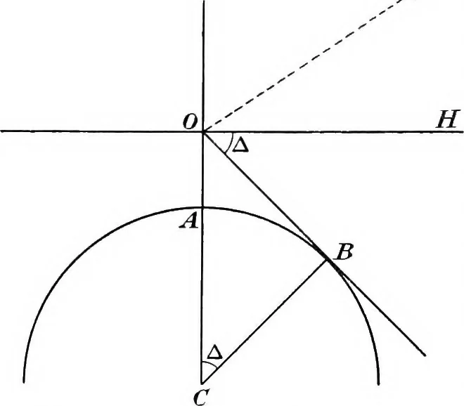 An illustration from General astronomy, 1922, leaf 45
