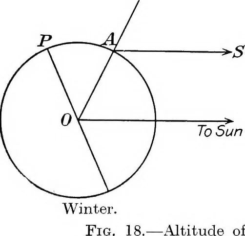 An illustration from General astronomy, 1922, leaf 58
