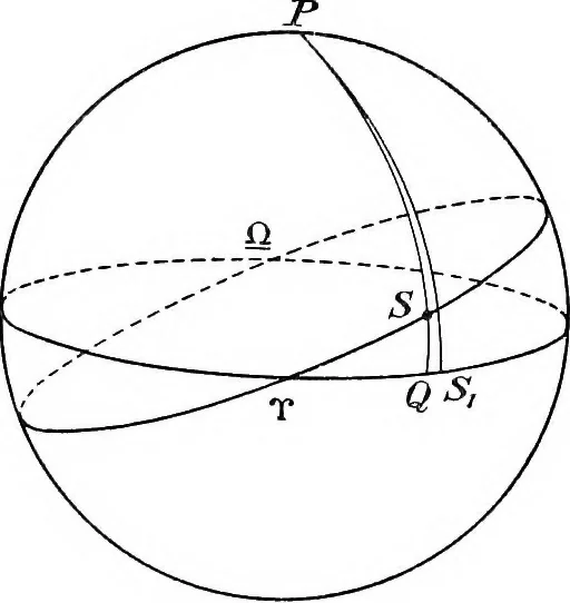 An illustration from General astronomy, 1922, leaf 64